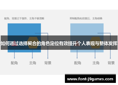 如何通过选择契合的角色定位有效提升个人表现与整体发挥