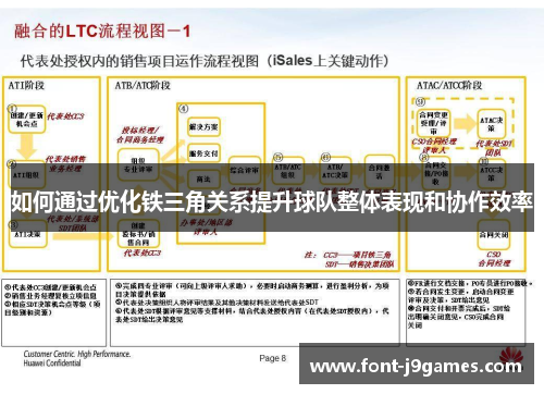 如何通过优化铁三角关系提升球队整体表现和协作效率
