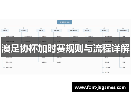 澳足协杯加时赛规则与流程详解