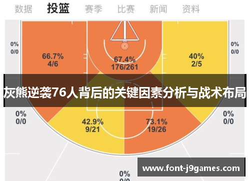 灰熊逆袭76人背后的关键因素分析与战术布局