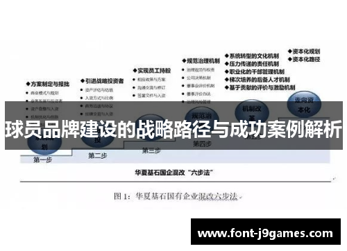 球员品牌建设的战略路径与成功案例解析