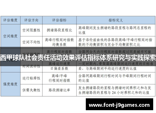 西甲球队社会责任活动效果评估指标体系研究与实践探索 西甲球队社会责任活动效果评估指标体系研究与实践探索