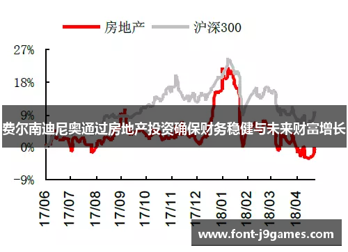 费尔南迪尼奥通过房地产投资确保财务稳健与未来财富增长