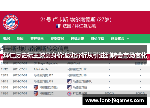 拜仁历史标王球员身价波动分析从引进到转会市场变化