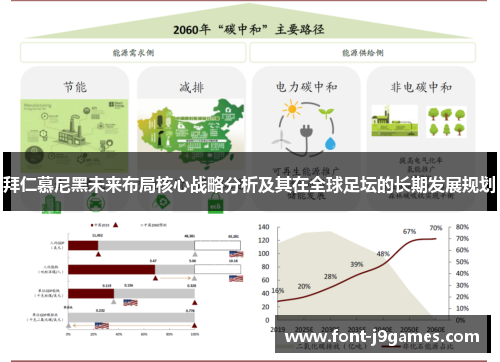 拜仁慕尼黑未来布局核心战略分析及其在全球足坛的长期发展规划