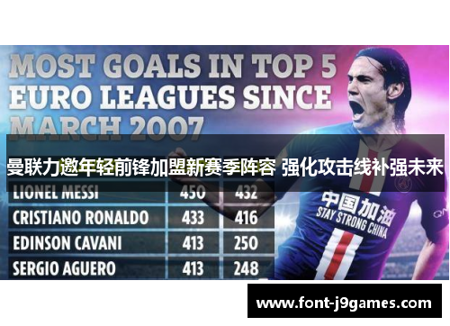 曼联力邀年轻前锋加盟新赛季阵容 强化攻击线补强未来