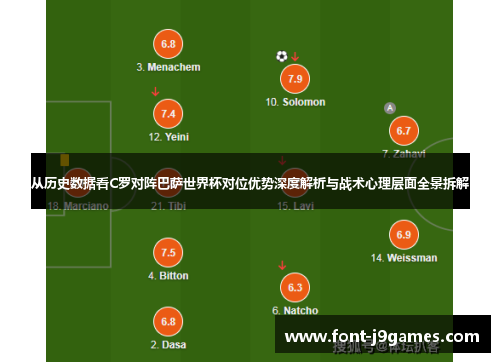 从历史数据看C罗对阵巴萨世界杯对位优势深度解析与战术心理层面全景拆解 从历史数据看C罗对阵巴萨世界杯对位优势深度解析与战术心理层面全景拆解