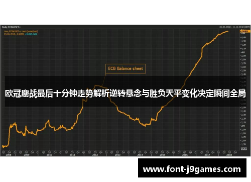 欧冠鏖战最后十分钟走势解析逆转悬念与胜负天平变化决定瞬间全局 欧冠鏖战最后十分钟走势解析逆转悬念与胜负天平变化决定瞬间全局