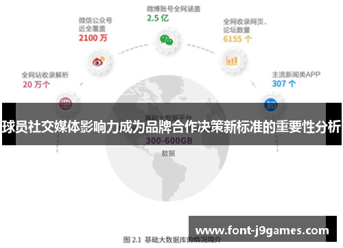 球员社交媒体影响力成为品牌合作决策新标准的重要性分析 球员社交媒体影响力成为品牌合作决策新标准的重要性分析