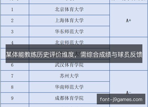 某体能教练历史评价维度，需综合成绩与球员反馈