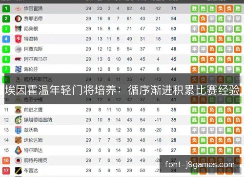 埃因霍温年轻门将培养：循序渐进积累比赛经验